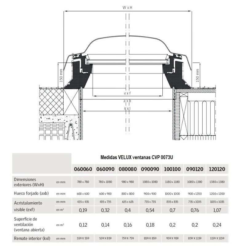 VELUX ventana manual cúpula acrílica cubierta plana