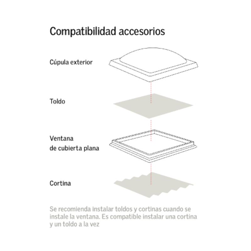 Toldo VELUX  cubierta plana acrílica