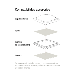 Cortinas VELUX oscurecimiento solar cubierta plana acrílica