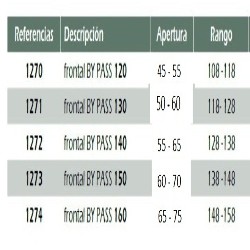 Mampara de ducha corredera Bypass