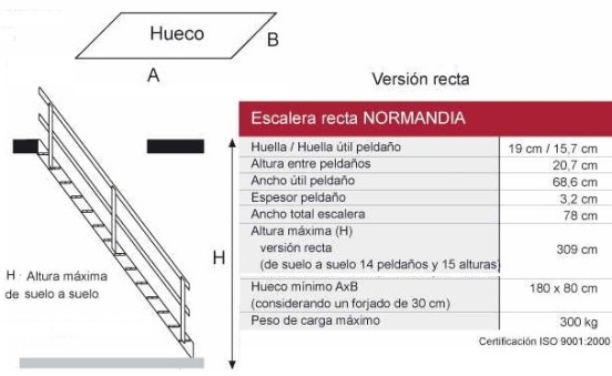 Medidas escalera Normandía