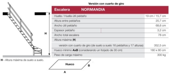 Dimensiones Normandía cuarto de giro