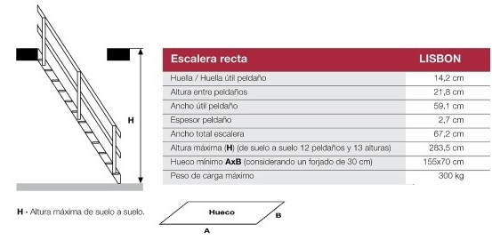 Medidas escalera Lisbon