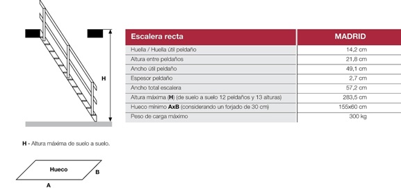 Medidas escalera Madrid