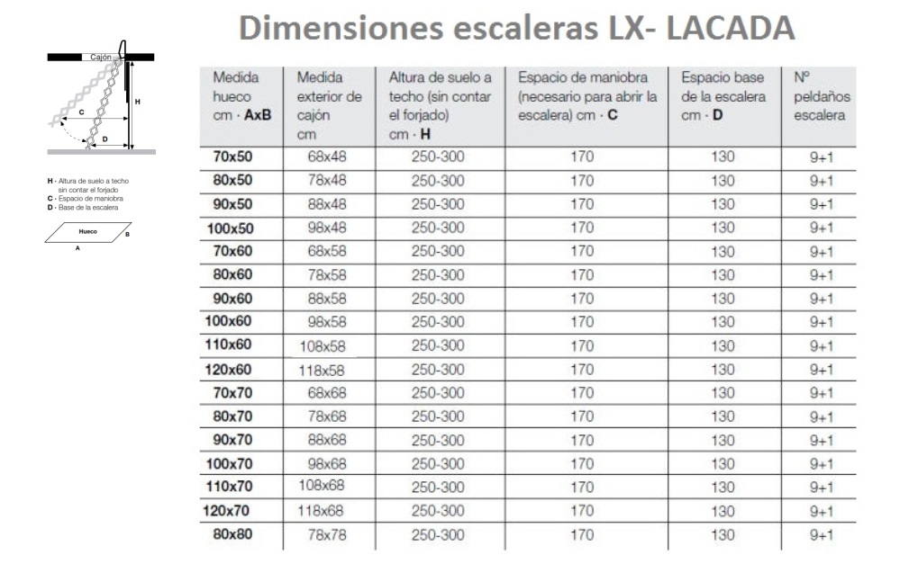 dimensiones LX lacada