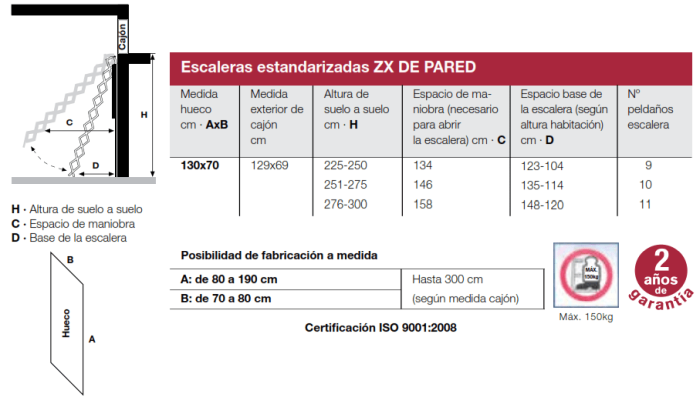 Medidas escalera ZX pared