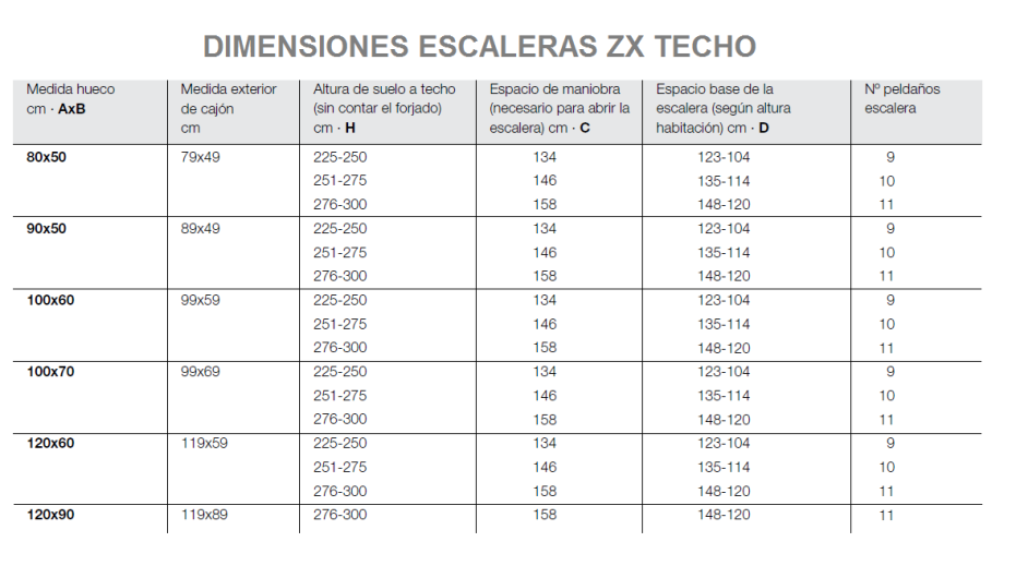 Dimensiones escalera ZX-Techo