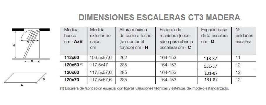 Medidas escalera C3T